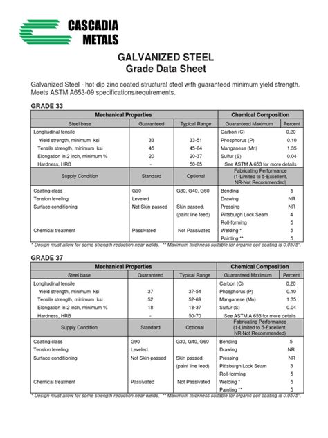 galvanized sheet metal product data|galvanized steel grade chart.